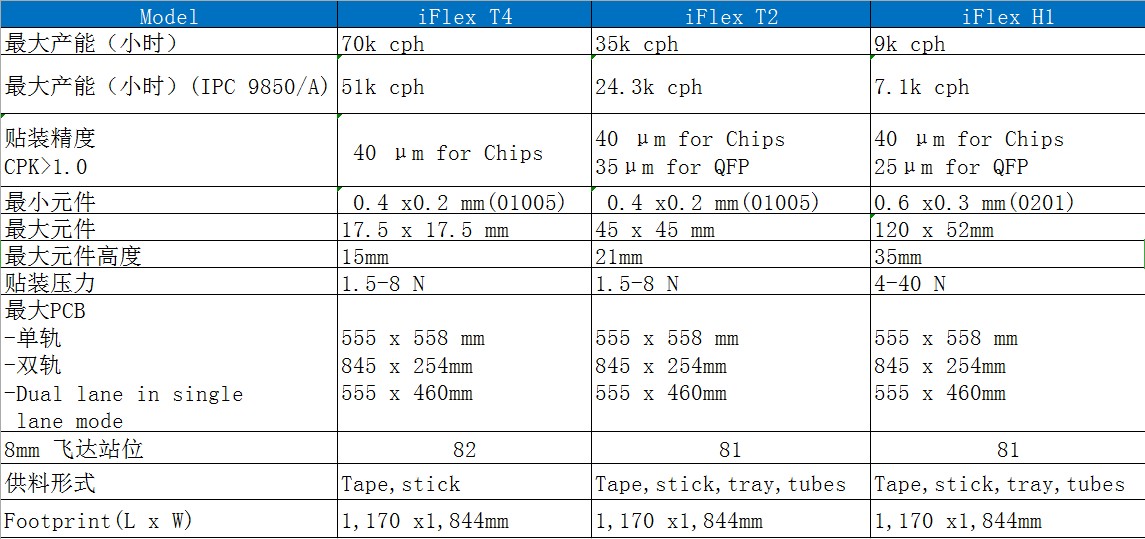 K&S蘑菇视频污入口T4 T2 H1参数 K&S蘑菇视频污入口T4 T2 H1参数