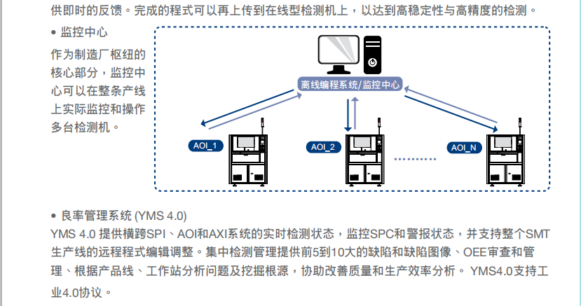 德律TR7700 在线型自动光学检测机 德律TR7700 在线型自动光学检测机