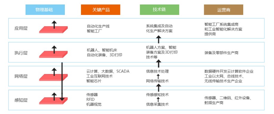 智能制造 智能制造