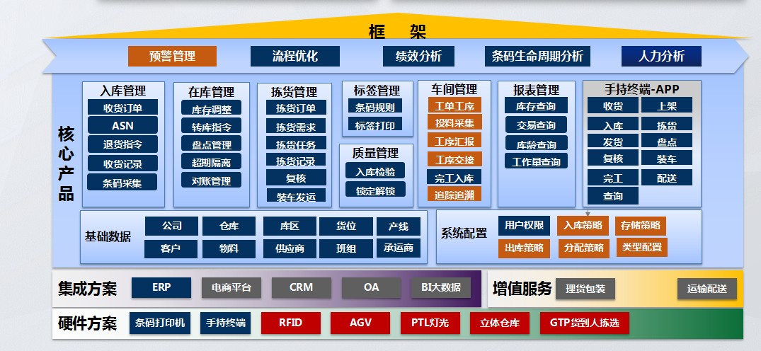 智能制造 智能制造