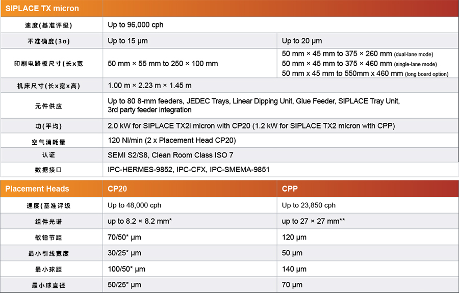 SIPLACE TX micron参数 SIPLACE TX micron参数