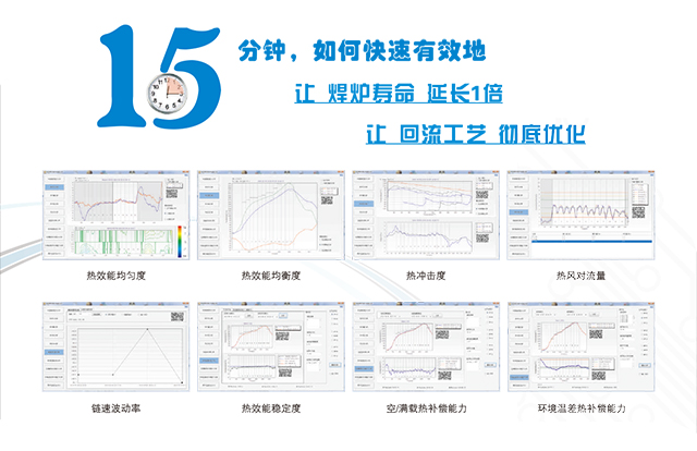 1695192534840424.jpg 热风再流焊设备性能评测-标准测试仪.jpg