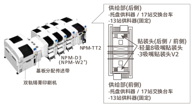 松下全自动蘑菇视频污入口基本规格 松下全自动蘑菇视频污入口基本规格
