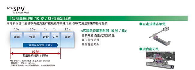 实现高速印刷(10秒/枚)与稳定品质 实现高速印刷(10秒/枚)与稳定品质