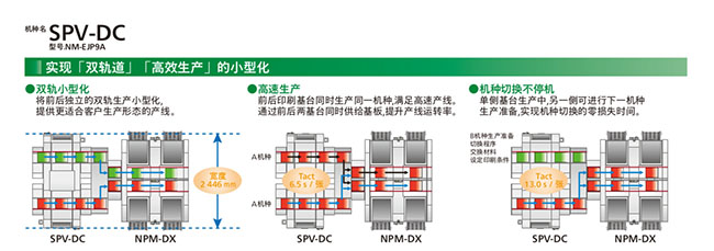 实现双轨道、高效生产的小型化