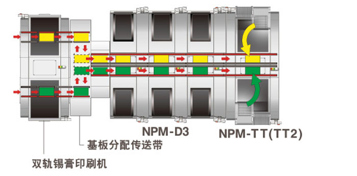 高生产率- 双轨实装方式的采用.jpg 高生产率- 双轨实装方式的采用.jpg