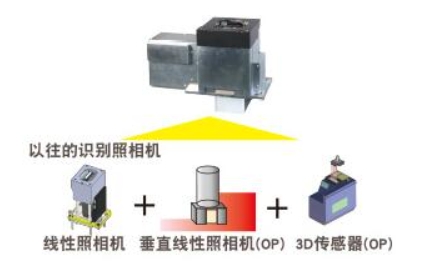 多功能识别照相机 .jpg 多功能识别照相机 .jpg
