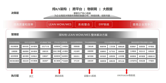 MES蘑菇短视频免费 MES蘑菇短视频免费