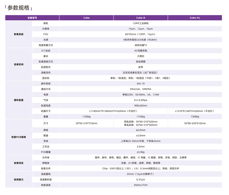 AOI技术参数 AOI技术参数
