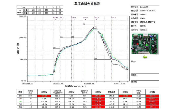 1716799240364144.jpg 在线炉温检测系统.jpg