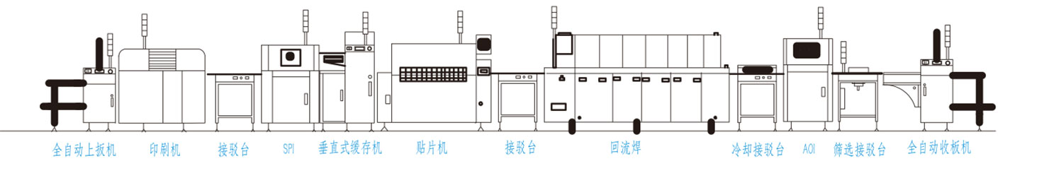 1739954009328560.jpg SMT整线单轨配线方案.jpg