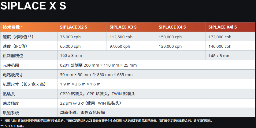 1743925151210190.png 西门子蘑菇视频污入口贴片性能的定义.png