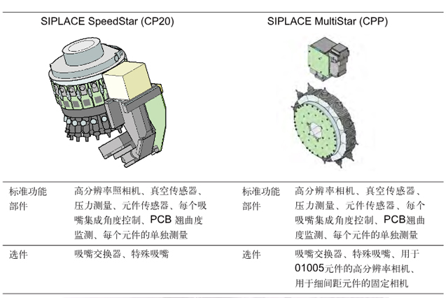 1746695130504697.jpg SIPLACE-SpeedStar-(CP20).jpg