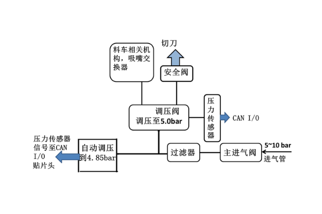 1747300596625880.jpg Siplace-TX蘑菇视频污入口气压功能有哪些用途.jpg