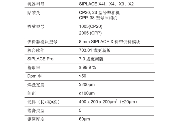 ASM西门子蘑菇视频污入口X4/X3/X2贴装01005元件 ASM西门子蘑菇视频污入口X4/X3/X2贴装01005元件