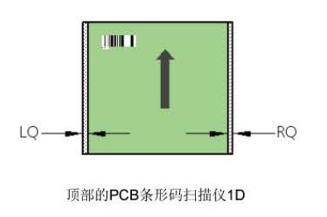 1753260993672568.jpg 西门子蘑菇视频污入口D4i设备上选配PCB条码读码器.jpg