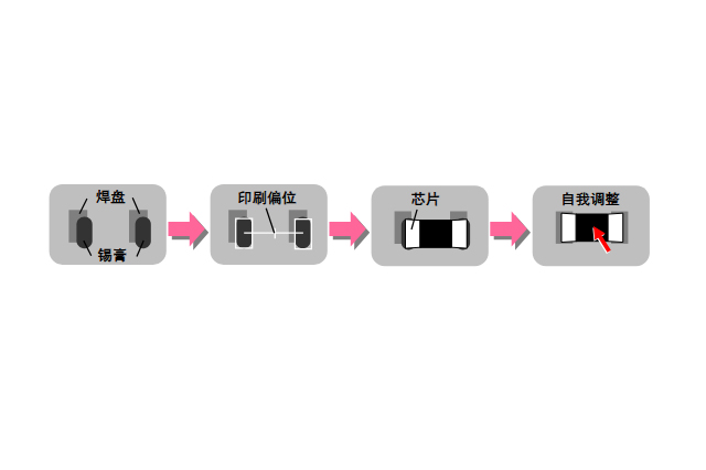 1756283958443200.jpg 松下D3A贴片元件偏移APC系统位置补正.jpg